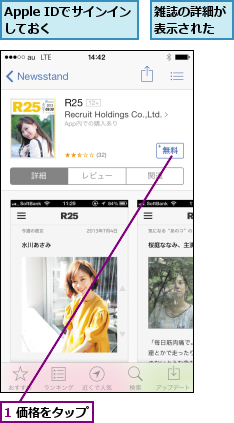 1 価格をタップ  ,Apple IDでサインインしておく    ,雑誌の詳細が表示された