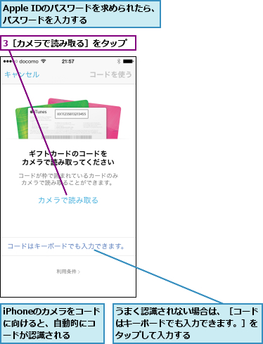 3［カメラで読み取る］をタップ,Apple IDのパスワードを求められたら、パスワードを入力する      ,iPhoneのカメラをコードに向けると、自動的にコードが認識される,うまく認識されない場合は、［コードはキーボードでも入力できます。］をタップして入力する