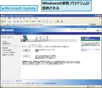 Windowsの更新プログラムが提供される    