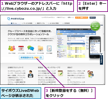 1 Webブラウザーのアドレスバーに「http://live.cybozu.co.jp/」と入力　　,2［Enter］キーを押す,3［新規登録をする（無料）］をクリック　　　　　　　　　,サイボウズLiveのWebページが表示された