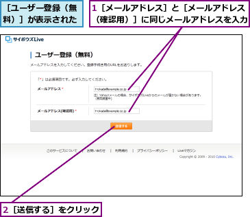 1［メールアドレス］と［メールアドレス（確認用）］に同じメールアドレスを入力,2［送信する］をクリック,［ユーザー登録（無料）］が表示された
