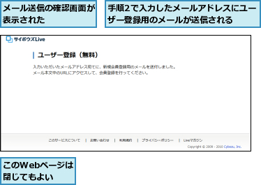 このWebページは閉じてもよい,メール送信の確認画面が表示された　　　　　,手順2で入力したメールアドレスにユーザー登録用のメールが送信される　　