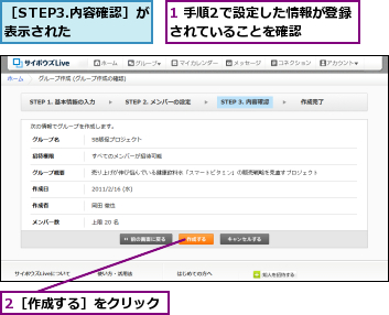 1 手順2で設定した情報が登録されていることを確認　　　,2［作成する］をクリック,［STEP3.内容確認］が表示された　　　