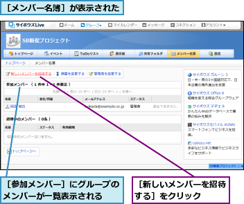 ［メンバー名簿］が表示された,［参加メンバー］にグループのメンバーが一覧表示される　　,［新しいメンバーを招待する］をクリック　　　