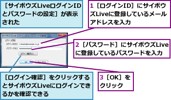 1［ログインID］にサイボウズLiveに登録しているメールアドレスを入力,2［パスワード］にサイボウズLiveに登録しているパスワードを入力,3［OK］をクリック,［サイボウズLiveログインIDとパスワードの設定］が表示された,［ログイン確認］をクリックするとサイボウズLiveにログインできるかを確認できる