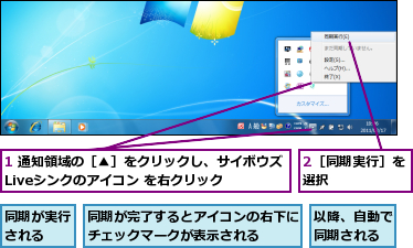 1 通知領域の［▲］をクリックし、サイボウズLiveシンクのアイコン を右クリック  ,2［同期実行］を選択      ,以降、自動で同期される,同期が完了するとアイコンの右下にチェックマークが表示される  ,同期が実行される  