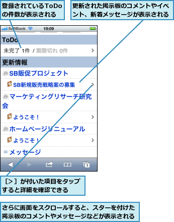 さらに画面をスクロールすると、スターを付けた掲示板のコメントやメッセージなどが表示される,更新された掲示板のコメントやイベント、新着メッセージが表示される,登録されているToDoの件数が表示される,［＞］が付いた項目をタップすると詳細を確認できる  