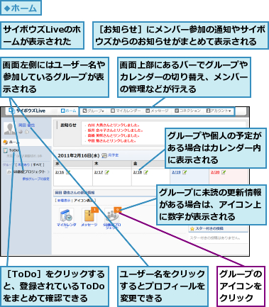 グループに未読の更新情報がある場合は、アイコン上に数字が表示される,グループのアイコンをクリック,グループや個人の予定がある場合はカレンダー内に表示される,サイボウズLiveのホームが表示された,ユーザー名をクリックするとプロフィールを変更できる,画面上部にあるバーでグループやカレンダーの切り替え、メンバーの管理などが行える,画面左側にはユーザー名や参加しているグループが表示される,［ToDo］をクリックすると、登録されているToDoをまとめて確認できる,［お知らせ］にメンバー参加の通知やサイボウズからのお知らせがまとめて表示される