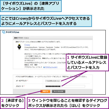 1 サイボウズLiveに登録しているメールアドレス とパスワードを入力,2［承認する］をクリック  ,3 ウィンドウを閉じることを確認するダイアログボックスが表示されたら［はい］をクリック  ,ここではCrowyからサイボウズLiveへアクセスできるようにメールアドレスとパスワードを入力する,［サイボウズLive］の［連携アプリケーション］が表示された  