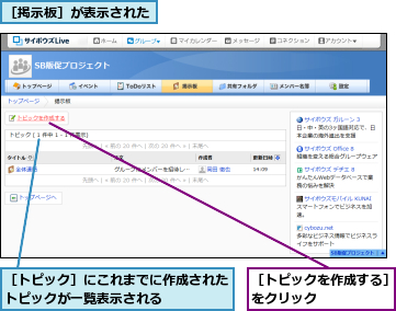 ［トピックを作成する］をクリック　　　　　,［トピック］にこれまでに作成されたトピックが一覧表示される　　　　　,［掲示板］が表示された