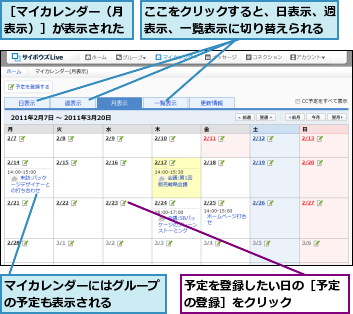 ここをクリックすると、日表示、週表示、一覧表示に切り替えられる,マイカレンダーにはグループの予定も表示される    ,予定を登録したい日の［予定の登録］をクリック    ,［マイカレンダー（月表示）］が表示された