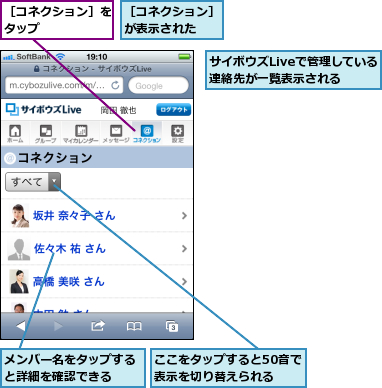 ここをタップすると50音で表示を切り替えられる,サイボウズLiveで管理している連絡先が一覧表示される,メンバー名をタップすると詳細を確認できる  ,［コネクション］ が表示された  ,［コネクション］をタップ      