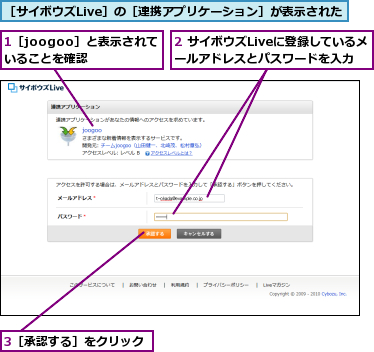 1［joogoo］と表示されていることを確認  ,2 サイボウズLiveに登録しているメールアドレスとパスワードを入力,3［承認する］をクリック,［サイボウズLive］の［連携アプリケーション］が表示された