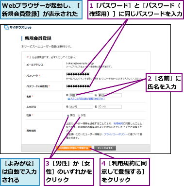 1［パスワード］と［パスワード（確認用）］に同じパスワードを入力,2［名前］に氏名を入力,3［男性］か［女性］のいずれかをクリック,4［利用規約に同意して登録する］をクリック,Webブラウザーが起動し、［新規会員登録］が表示された,［よみがな］は自動で入力される