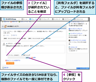 3［ファイル］が選択されていることを確認,4［参照］をクリック  ,ファイルの参照欄が表示された,ファイルサイズの合計が25MBまでなら、複数のファイルでも一度に添付できる,［共有フォルダ］を選択すると、ファイルが共有フォルダにアップロードされる