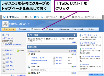 レッスン5を参考にグループのトップページを表示しておく,［ToDoリスト］をクリック  