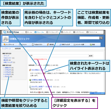 ここでは検索結果を機能、作成者・更新者、期間で絞り込む,掲示板の場合は、キーワードを含むトピックとコメントの内容が表示される,検索されたキーワードはハイライト表示される,検索結果の件数が表示される,機能や期間をクリックすると検索結果を絞り込める  ,［検索結果］が表示された,［詳細設定を表示する］をクリック        