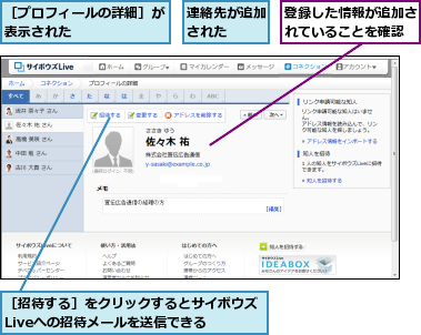 登録した情報が追加されていることを確認,連絡先が追加された  ,［プロフィールの詳細］が表示された      ,［招待する］をクリックするとサイボウズLiveへの招待メールを送信できる  