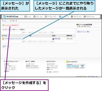 ［メッセージを作成する］をクリック        ,［メッセージ］が表示された  ,［メッセージ］にこれまでにやり取りしたメッセージが一覧表示される  