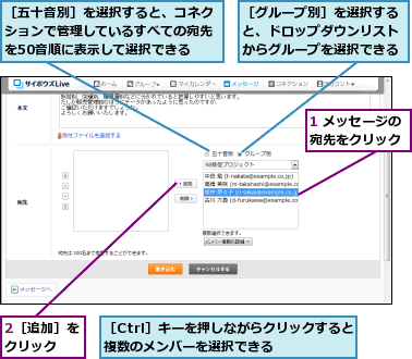 1 メッセージの宛先をクリック,2［追加］をクリック  ,［Ctrl］キーを押しながらクリックすると複数のメンバーを選択できる    ,［グループ別］を選択すると、ドロップダウンリストからグループを選択できる,［五十音別］を選択すると、コネクションで管理しているすべての宛先を50音順に表示して選択できる