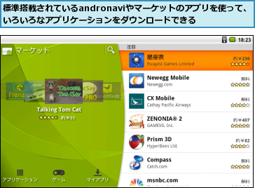標準搭載されているandronaviやマーケットのアプリを使って、いろいろなアプリケーションをダウンロードできる