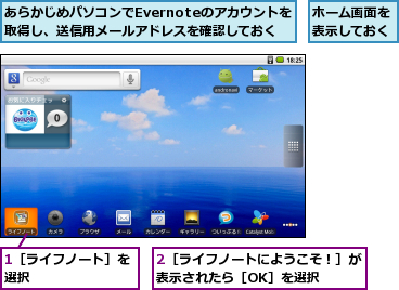 1［ライフノート］を選択        ,2［ライフノートにようこそ！］が表示されたら［OK］を選択  ,あらかじめパソコンでEvernoteのアカウントを取得し、送信用メールアドレスを確認しておく,ホーム画面を表示しておく