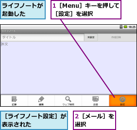 1［Menu］キーを押して［設定］を選択  ,2［メール］を選択    ,ライフノートが起動した  ,［ライフノート設定］が表示された      