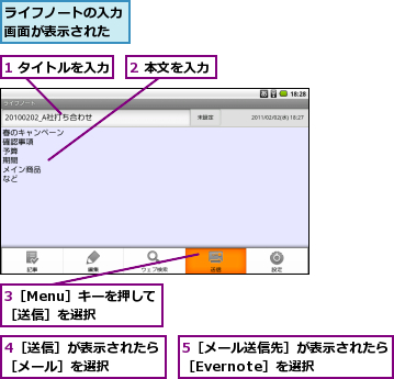 1 タイトルを入力,2 本文を入力,3［Menu］キーを押して［送信］を選択  ,4［送信］が表示されたら［メール］を選択    ,5［メール送信先］が表示されたら［Evernote］を選択  ,ライフノートの入力画面が表示された