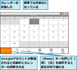 Googleアカウントが登録されると自動的にカレンダーも同期される,カレンダーが起動した  ,標準では月表示になっている  ,［Menu］キーを押して［週］［日］を選択すると表示が切り替わる